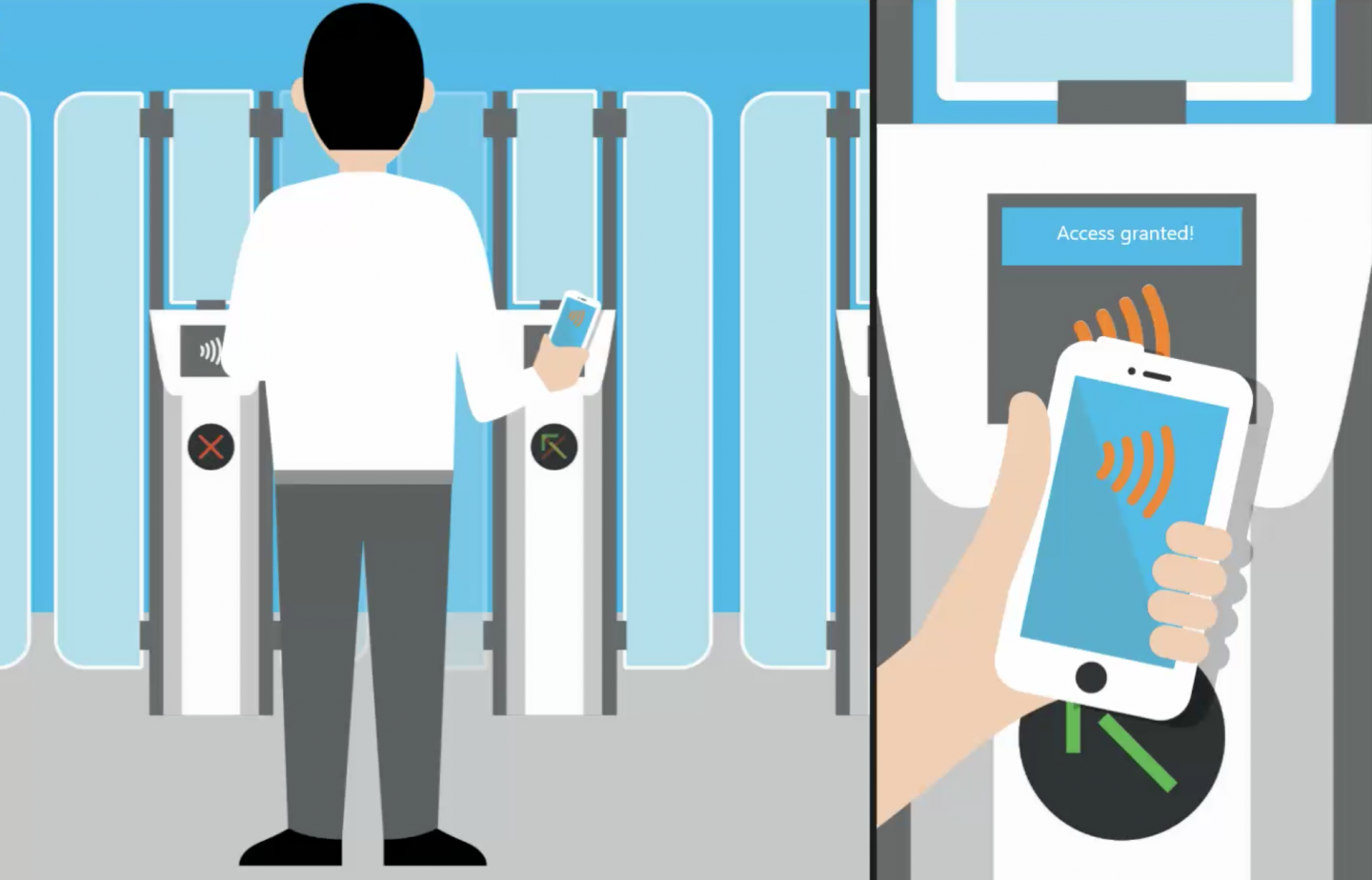 BLE-Authentication