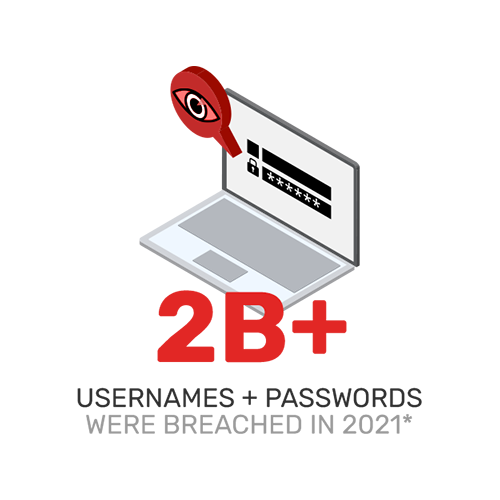 identity access management