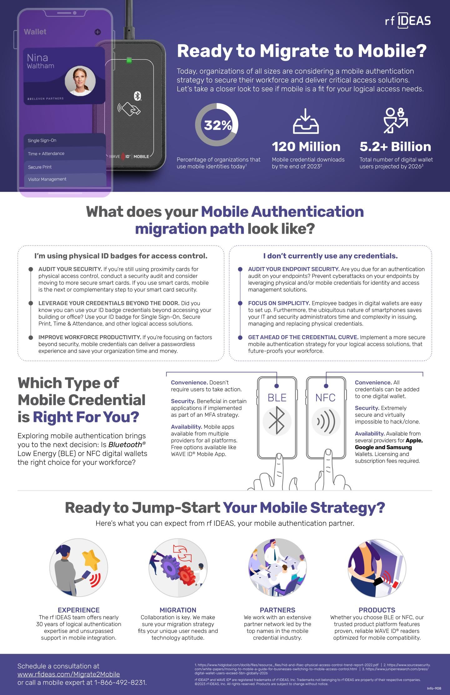 Migrate to Mobile Infographic 
