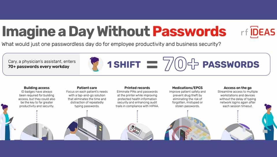 imagine-a-day-without-passwords-infographic-thumbnail
